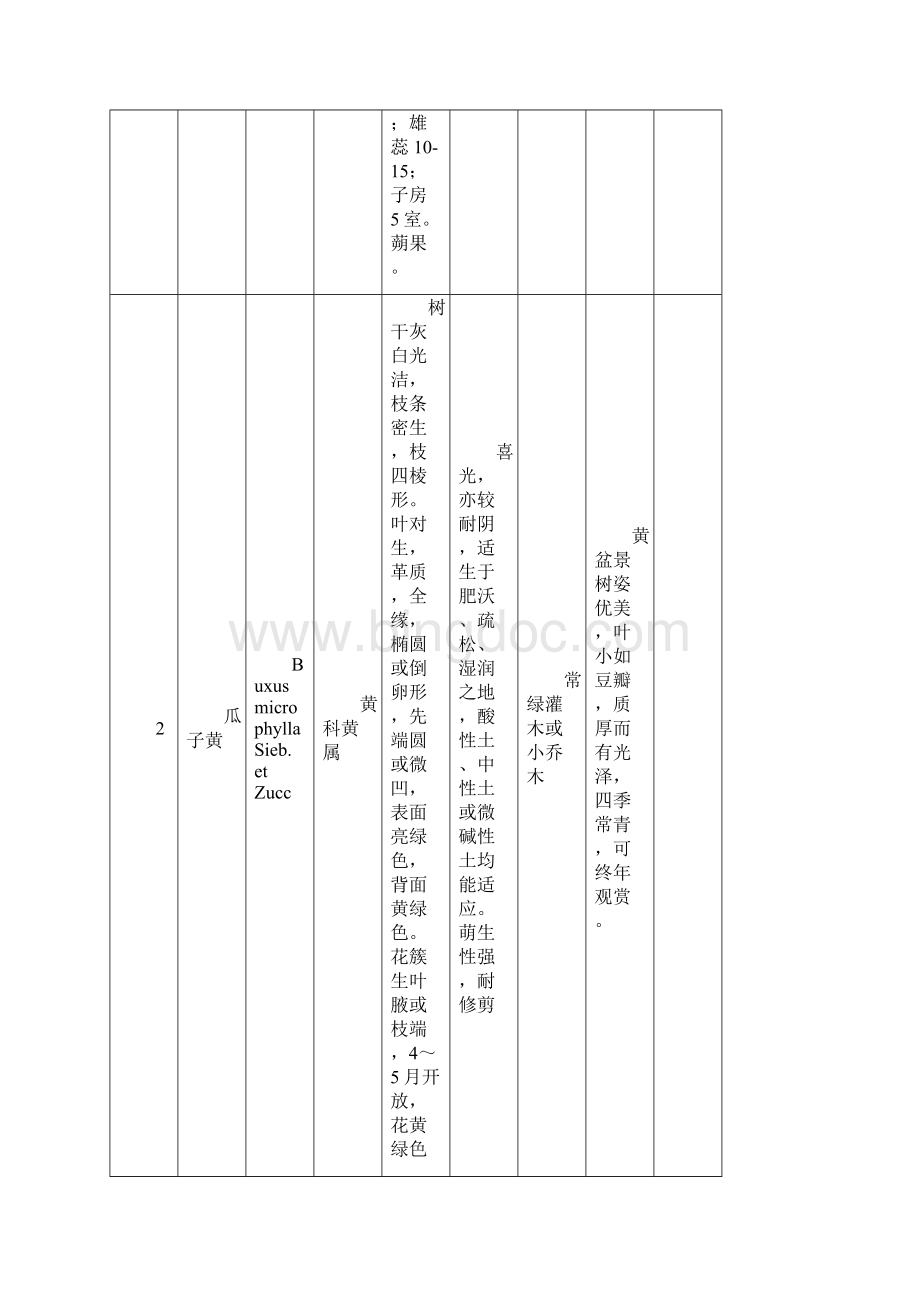 校园园林树木景观特性.docx_第2页