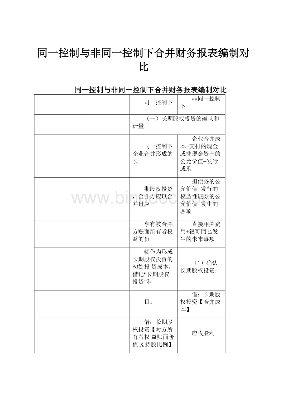 同一控制与非同一控制下合并财务报表编制对比.docx