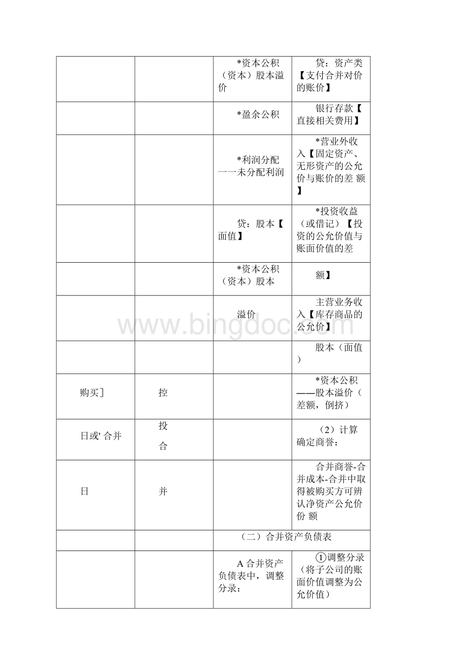 同一控制与非同一控制下合并财务报表编制对比.docx_第2页