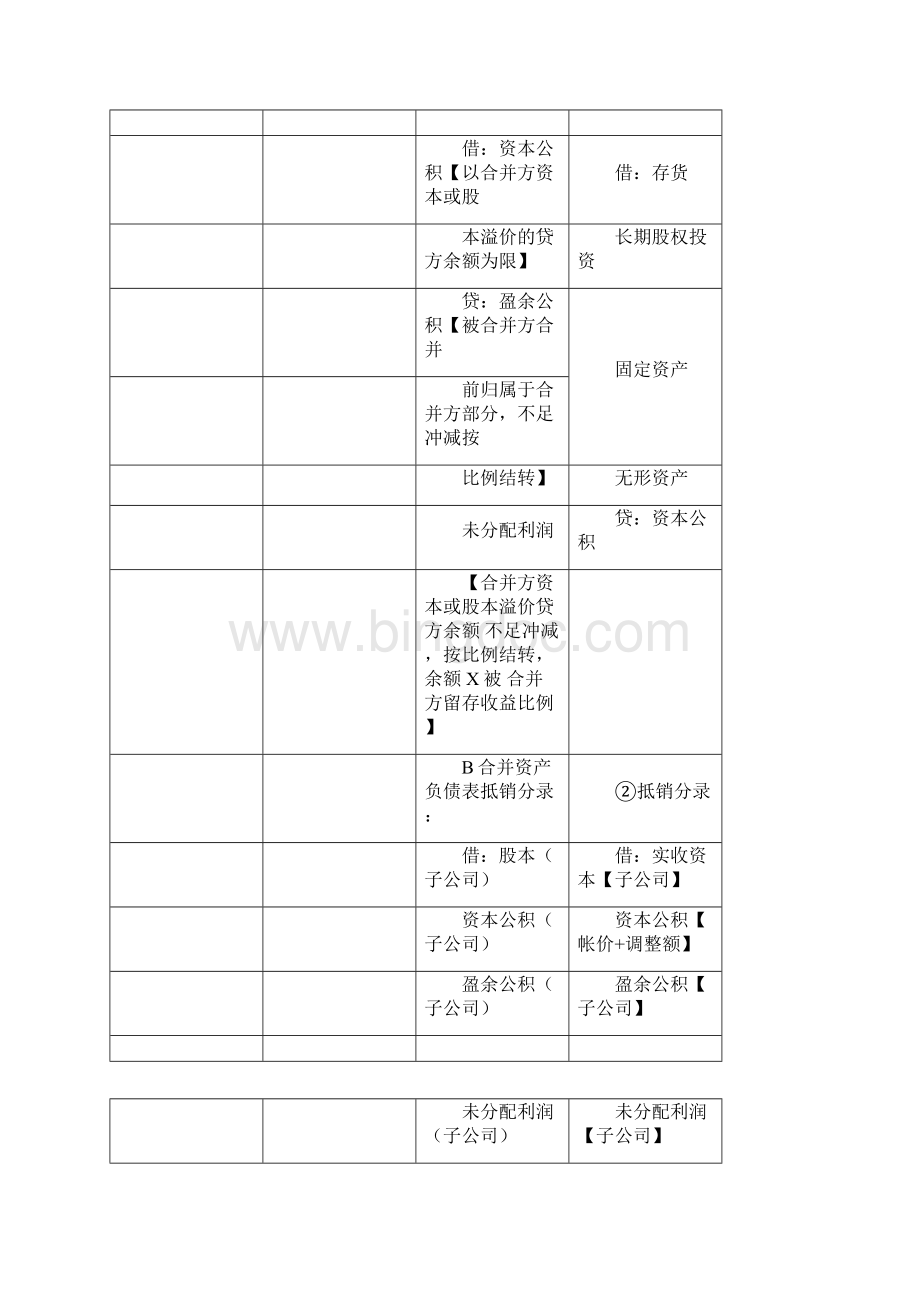 同一控制与非同一控制下合并财务报表编制对比.docx_第3页