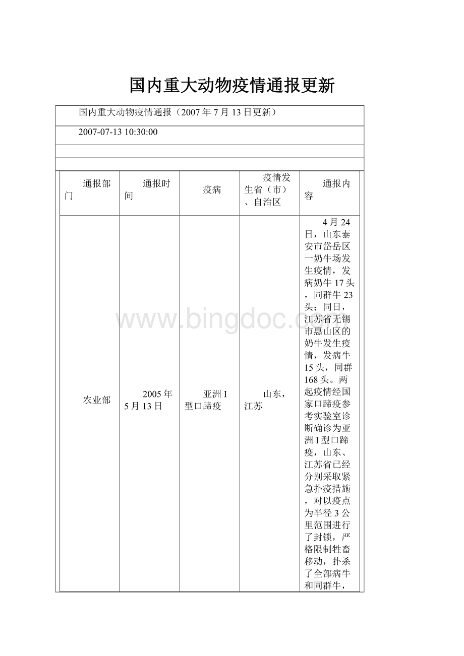 国内重大动物疫情通报更新.docx