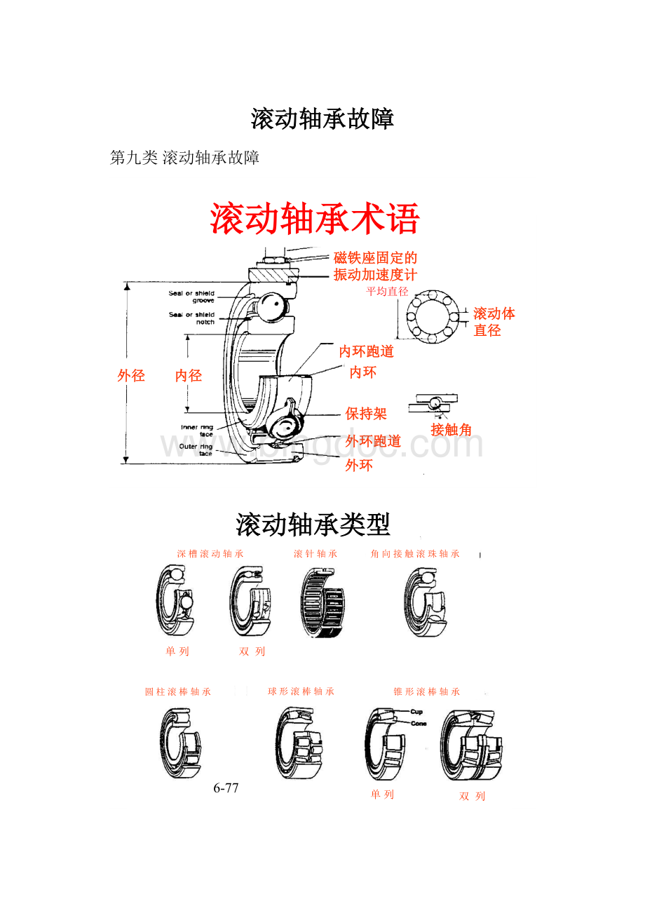 滚动轴承故障.docx_第1页