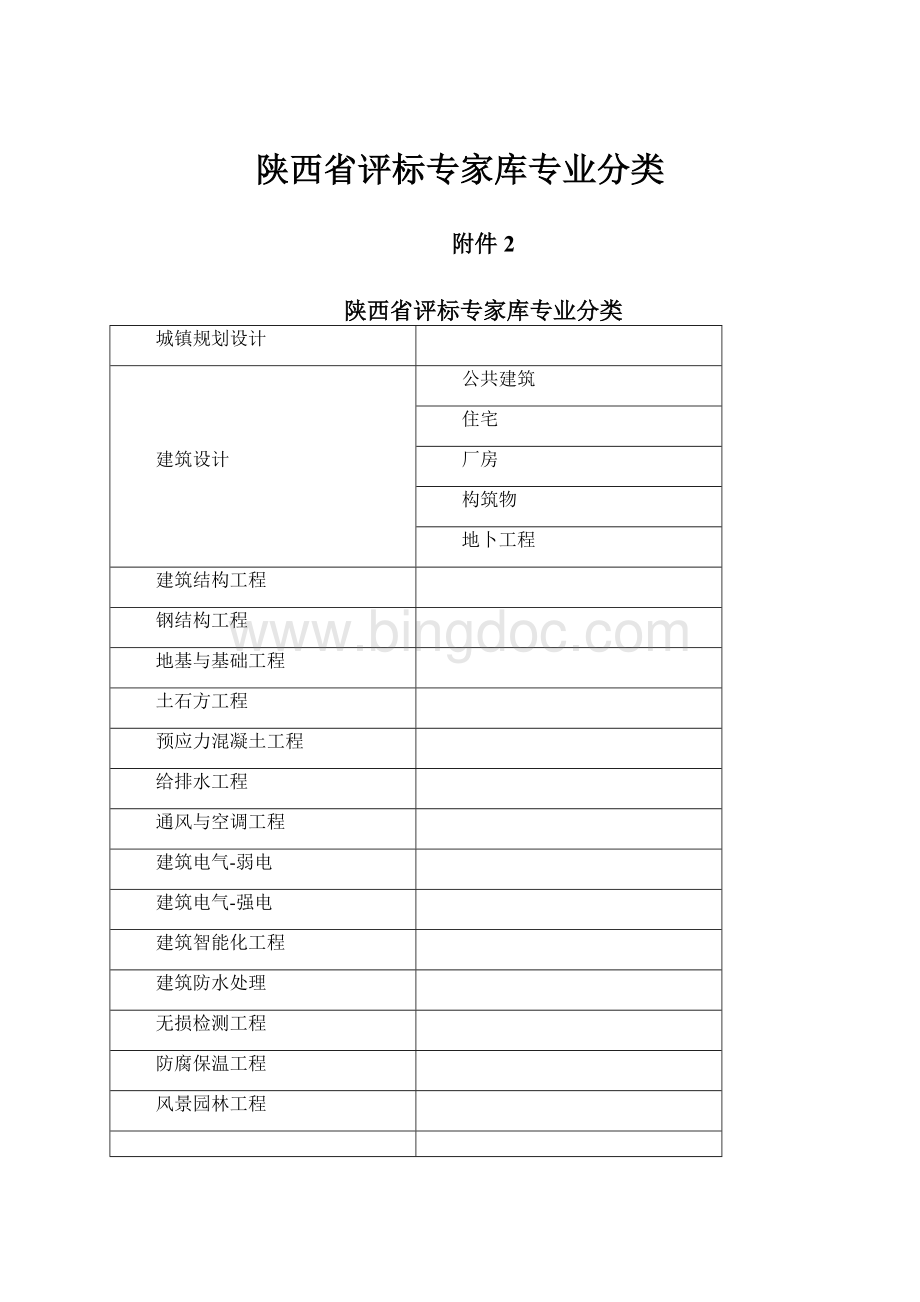 陕西省评标专家库专业分类.docx_第1页