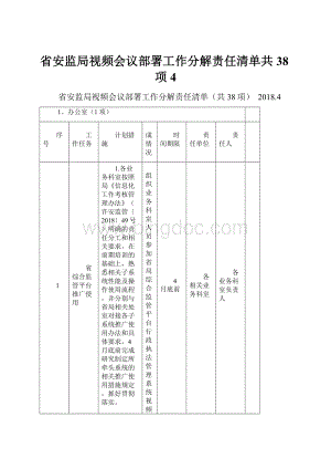 省安监局视频会议部署工作分解责任清单共38项4.docx