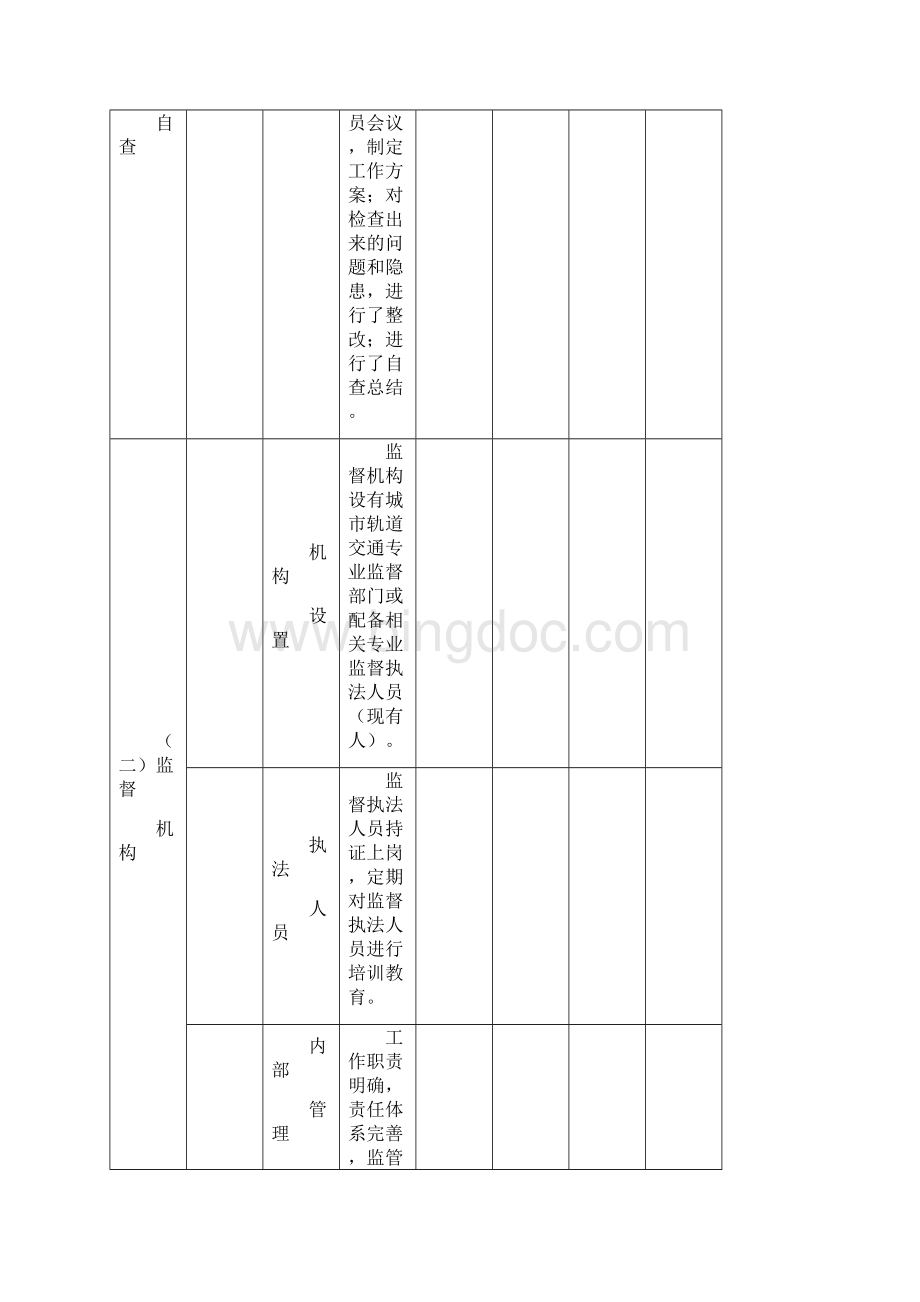 城市轨道交通工程受检项目基本情况表.docx_第3页