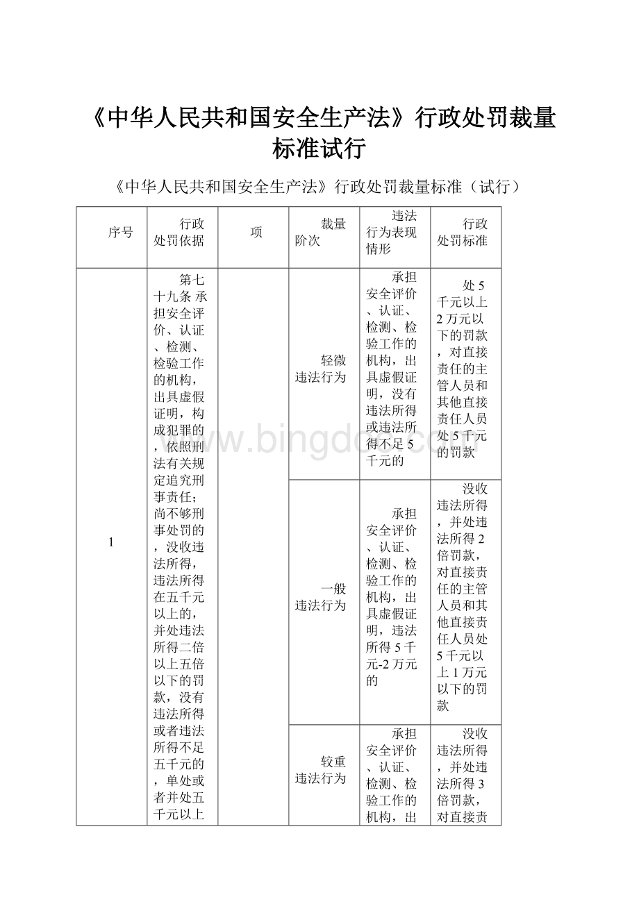 《中华人民共和国安全生产法》行政处罚裁量标准试行.docx