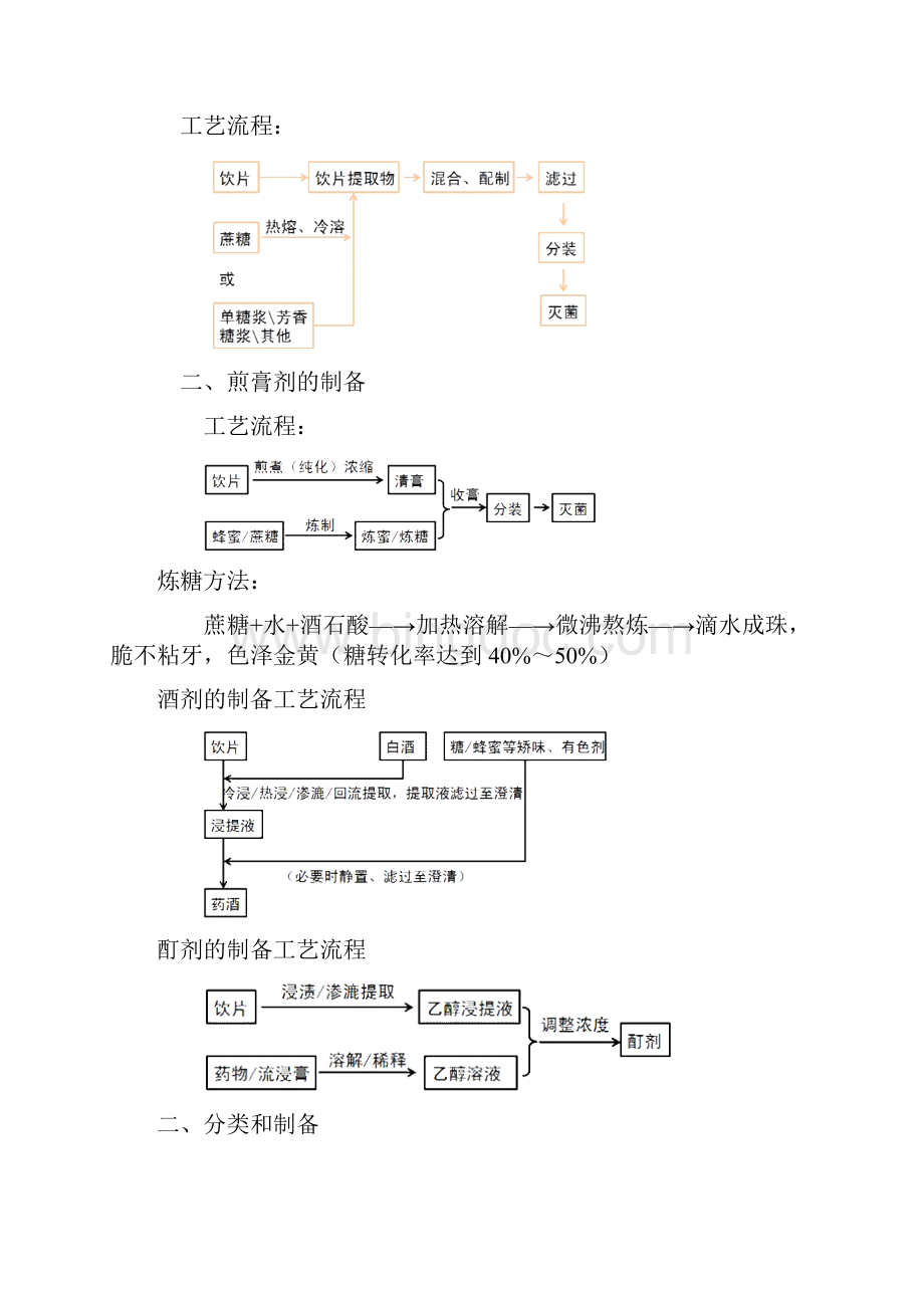 中药药剂学各剂型制备工艺流程汇总.docx_第3页