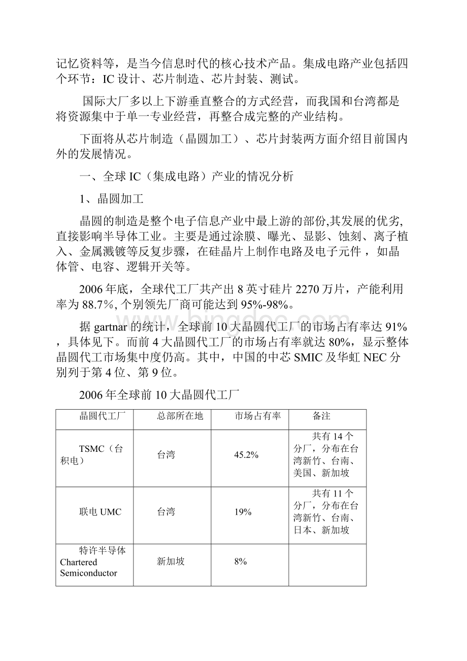 半导体产业链的状况分析.docx_第2页