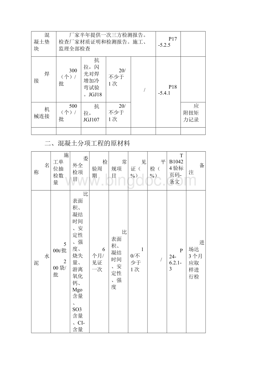 新验标对试验的要求.docx_第3页