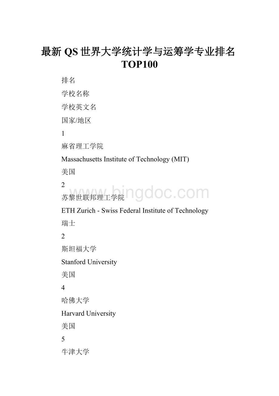最新QS世界大学统计学与运筹学专业排名TOP100.docx_第1页