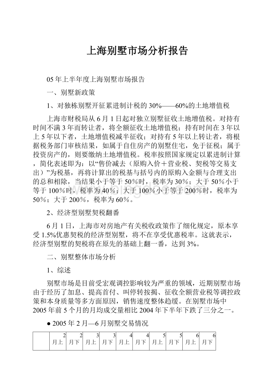 上海别墅市场分析报告.docx_第1页