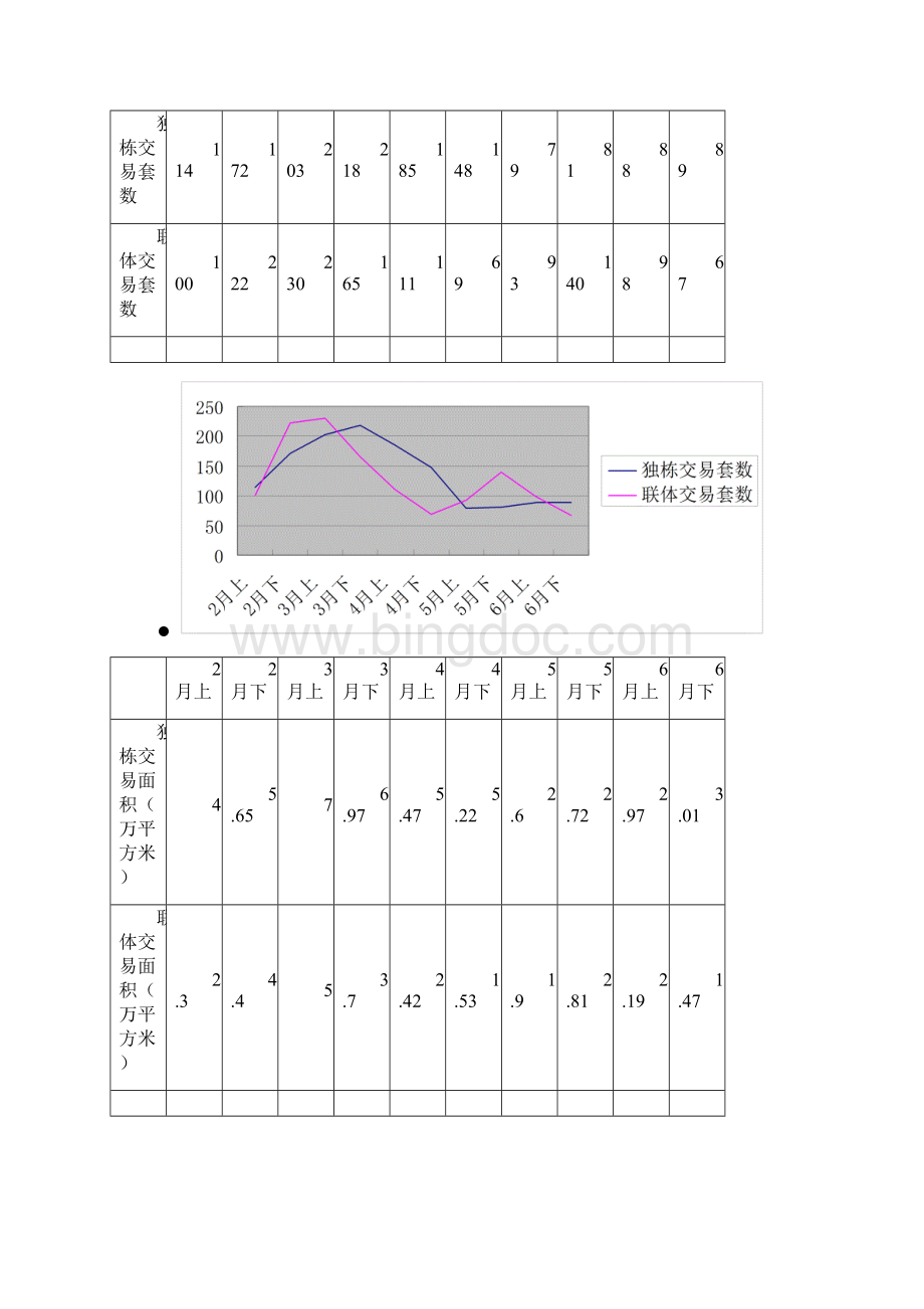 上海别墅市场分析报告.docx_第2页