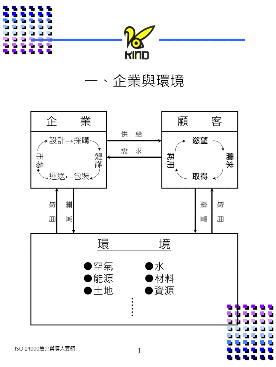 ISO14001教材ppt31.pptx