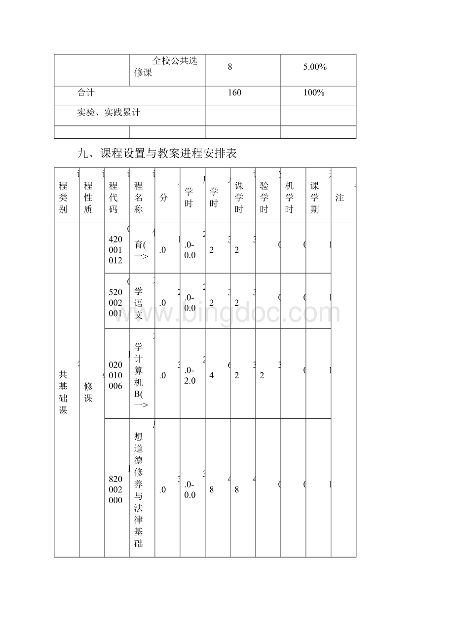 外国语学院级培养方案.docx_第3页