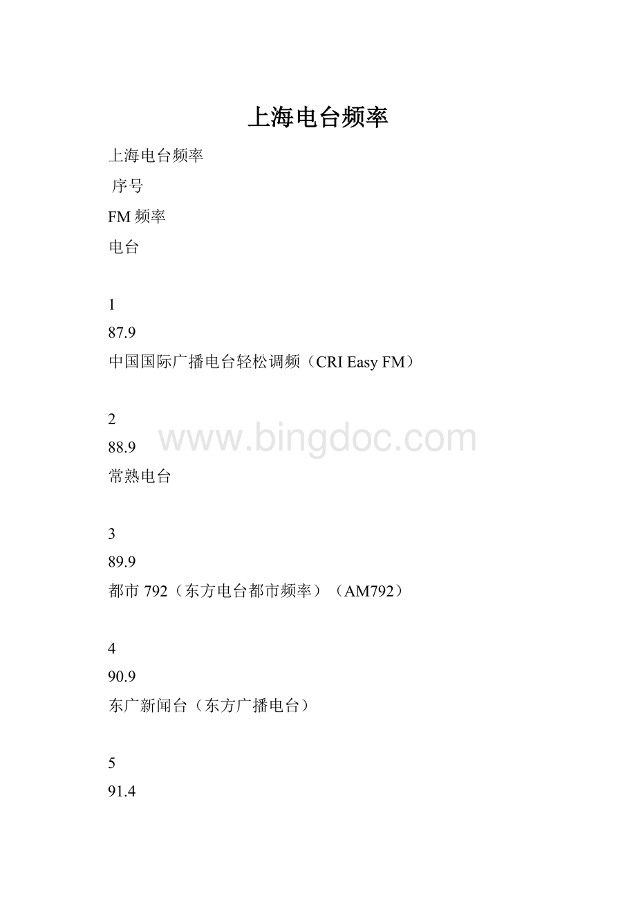上海电台频率.docx_第1页