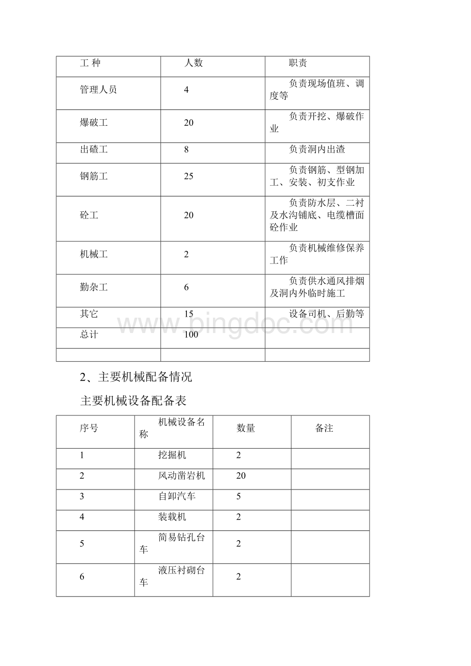 朱鹏飞晒经滩隧道施工方案用心整理精品资料.docx_第3页