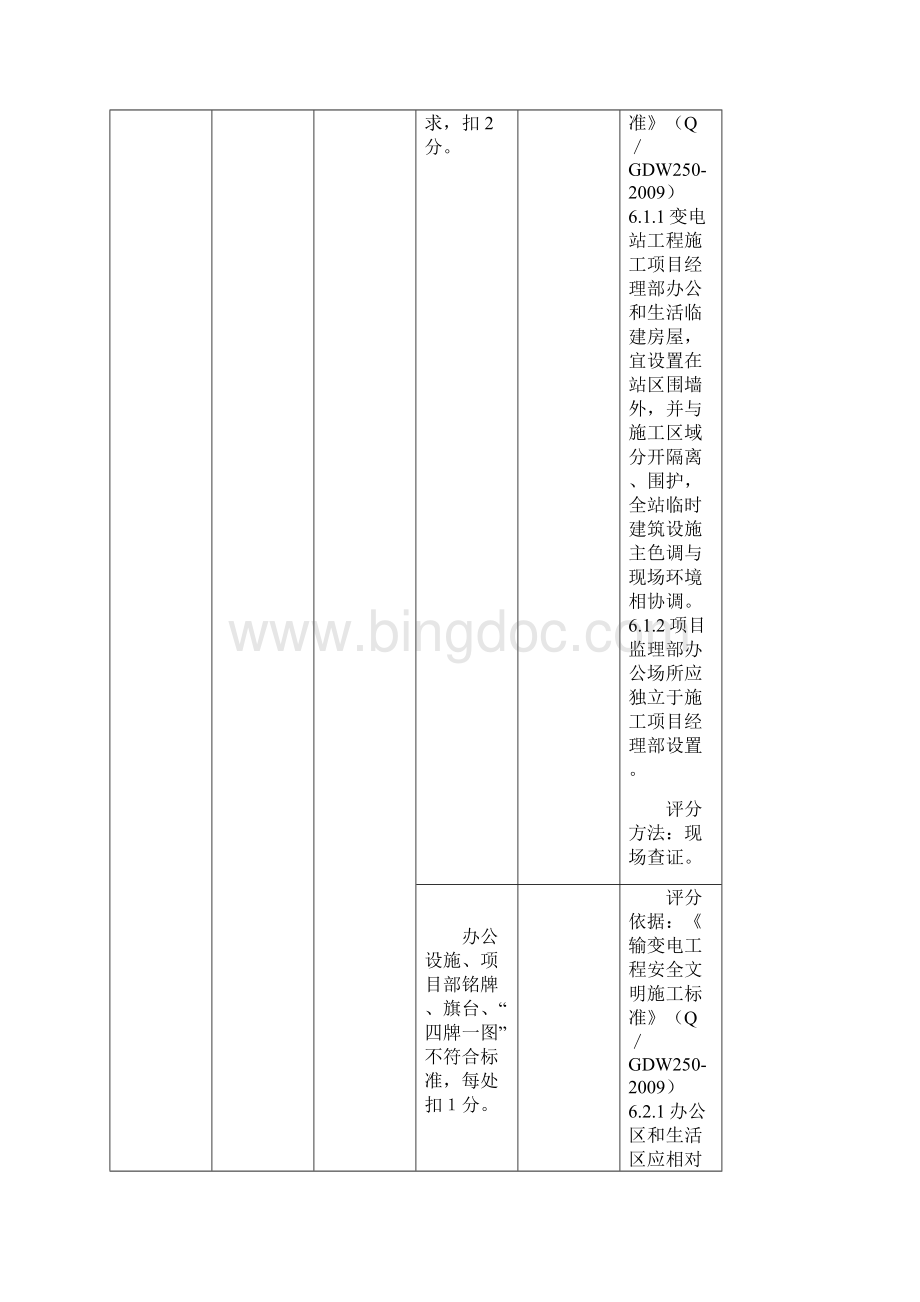 变电工程施工现场安全管理评价标准最终.docx_第2页