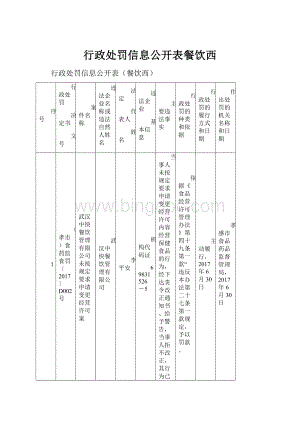 行政处罚信息公开表餐饮西.docx