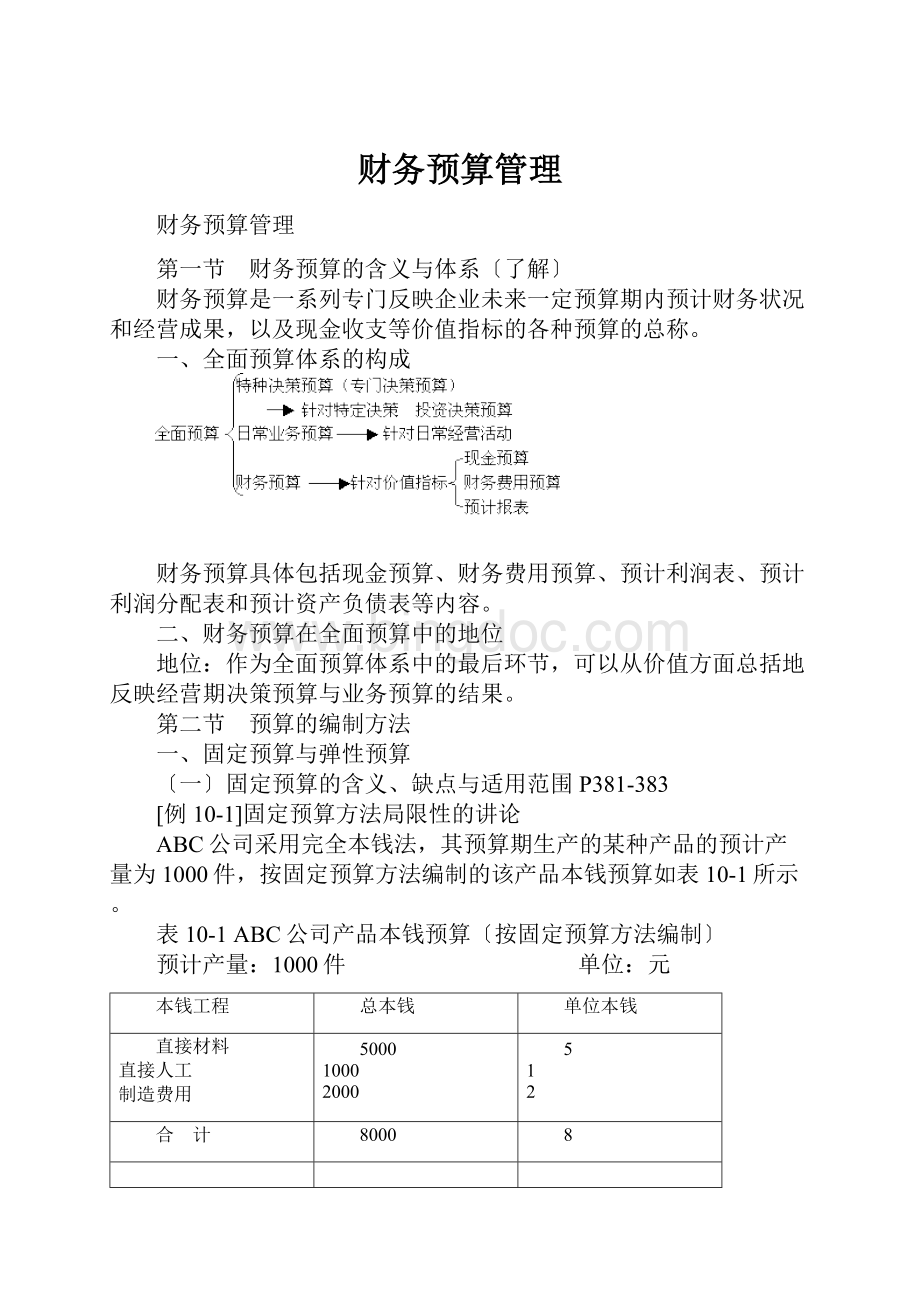 财务预算管理.docx_第1页