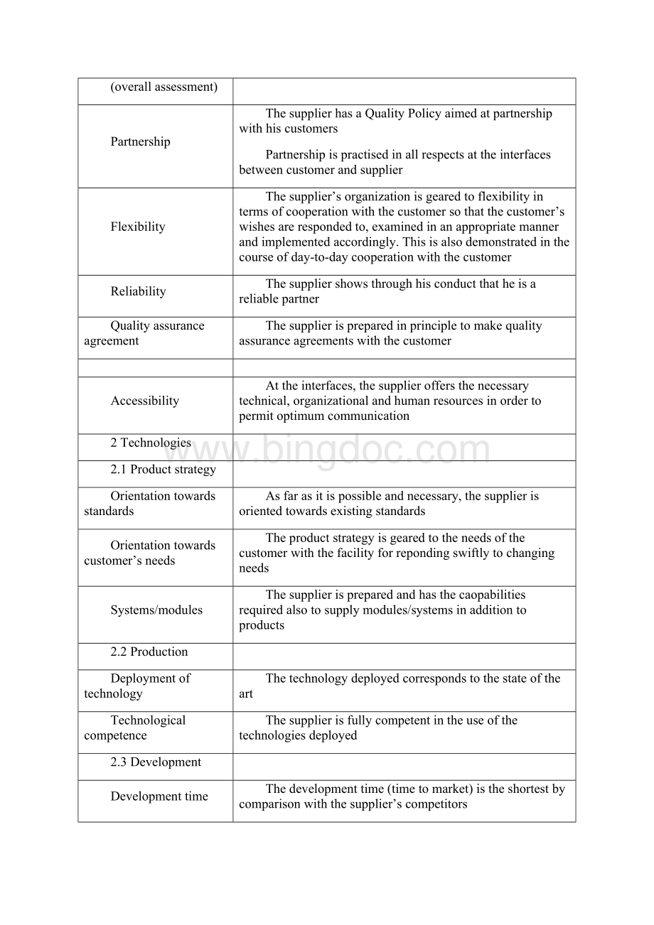 供应商评价的指标体系.docx_第2页