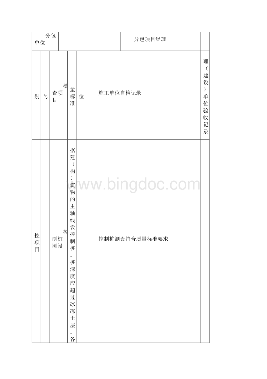 新建变电站土建全套资料.docx_第3页