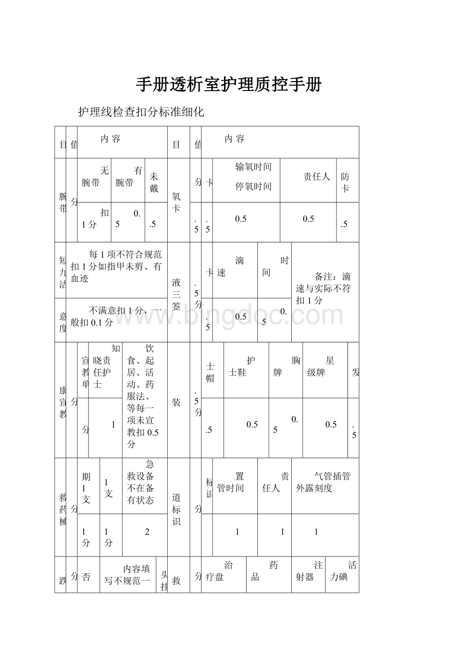 手册透析室护理质控手册.docx_第1页