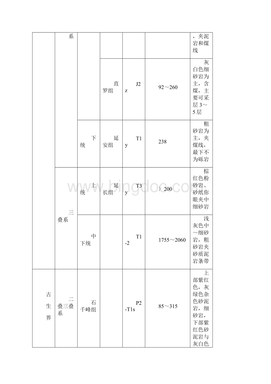 防治水工程设计措施.docx_第3页