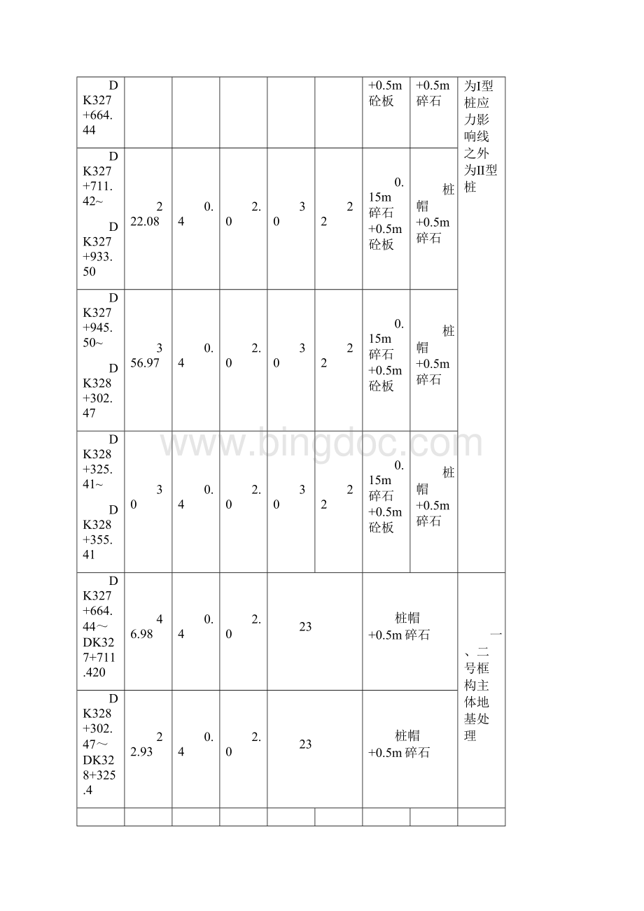 预应力管桩试桩方案范本.docx_第2页