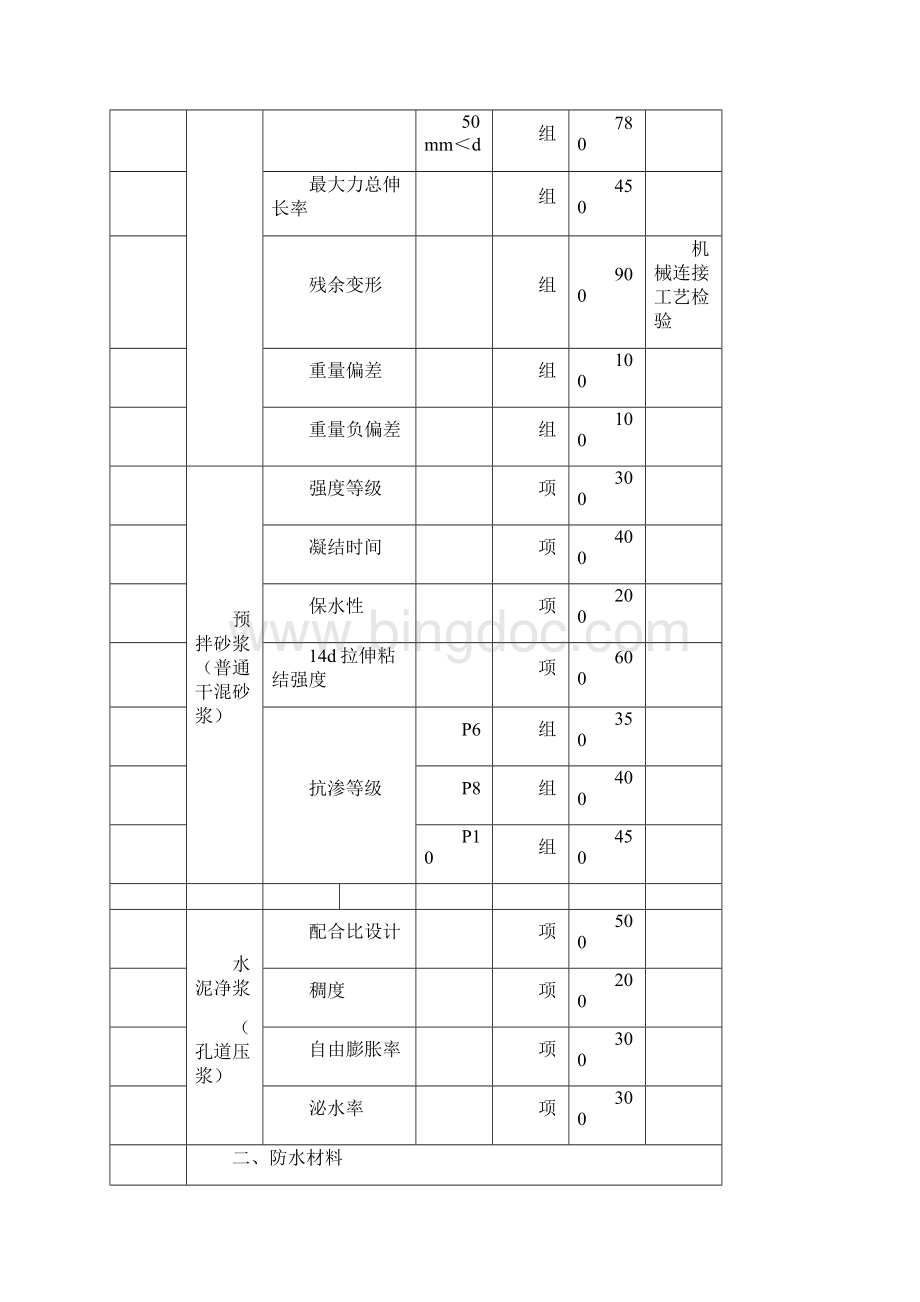 北京建设工程质量检测收费标准指导价.docx_第3页