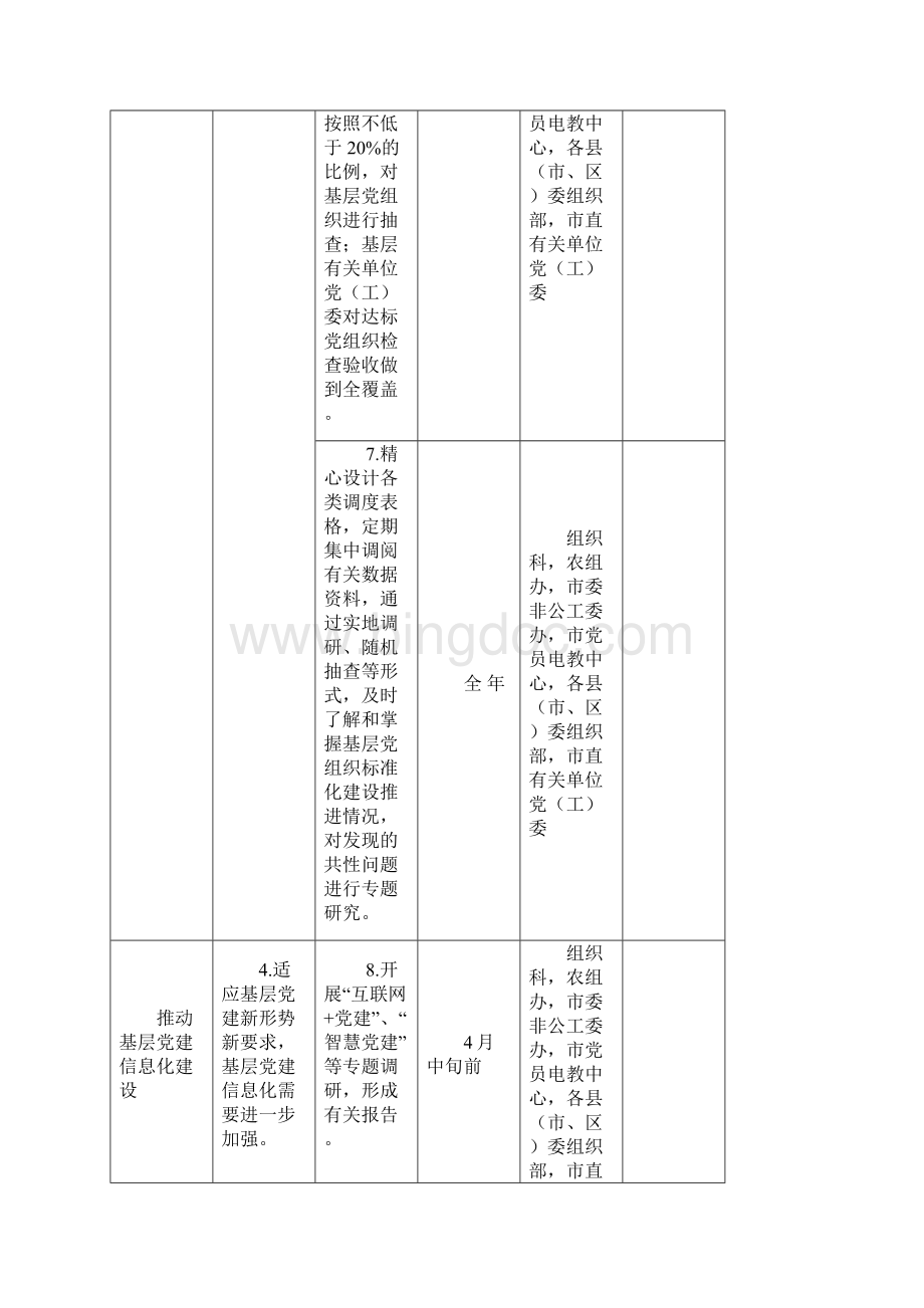 安庆市度基层党建工作三个清单.docx_第3页