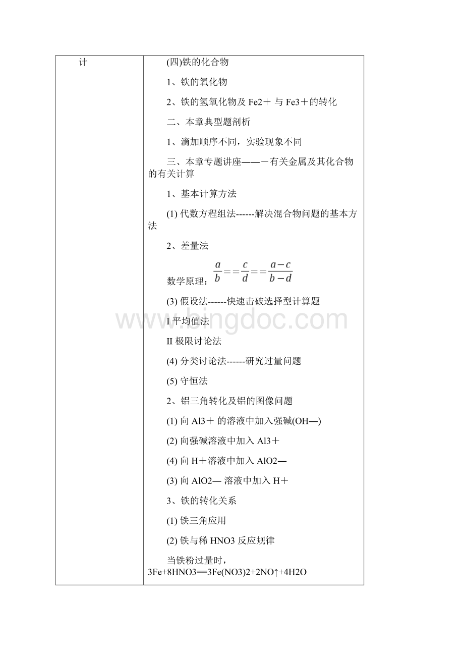 苏教必修一教案全部 第三章 专题总结doc.docx_第2页