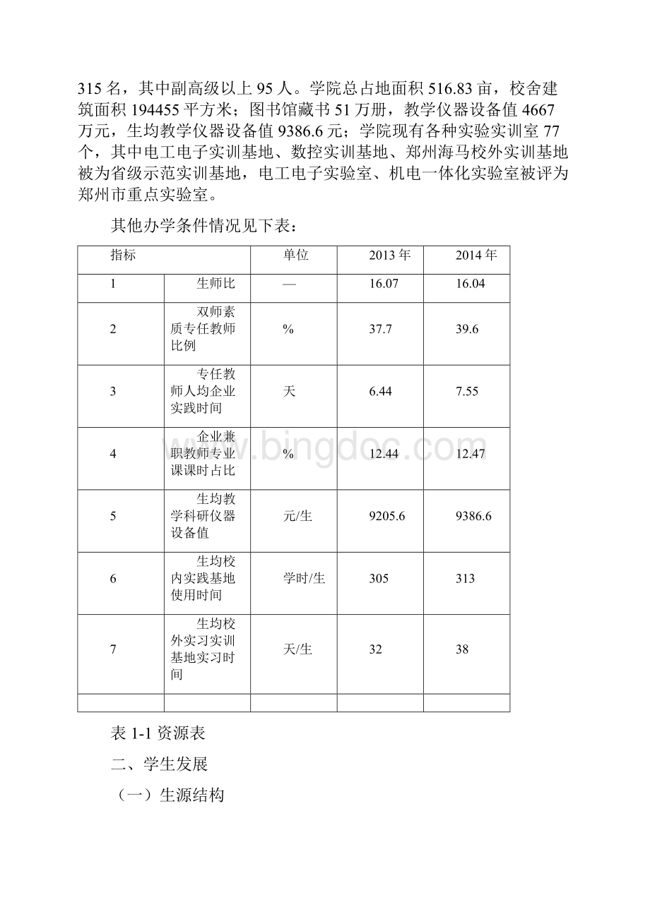 郑州电子信息职业技术学院高等职业教育质量年度报告.docx_第2页