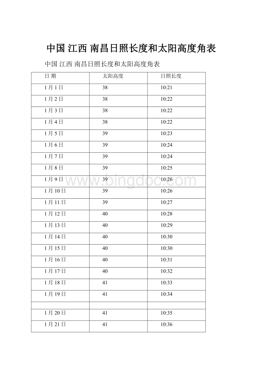 中国 江西 南昌日照长度和太阳高度角表.docx_第1页