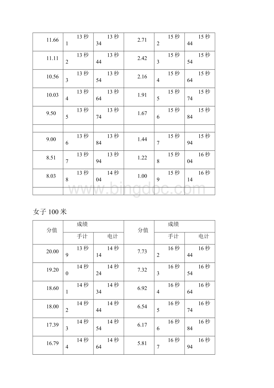 普体评分标准.docx_第2页