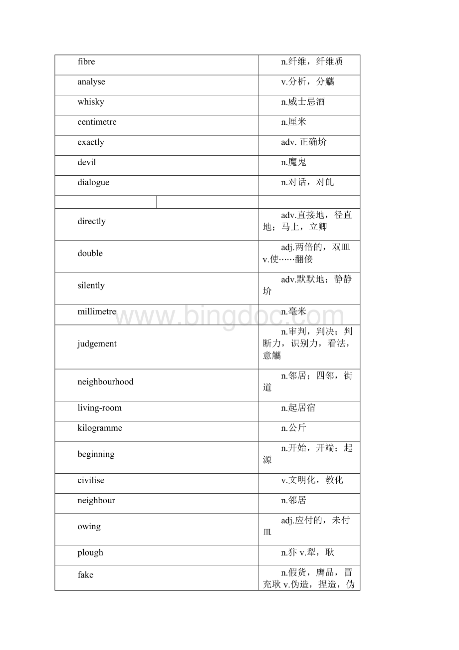 百词斩四级所有单词汇总.docx_第3页