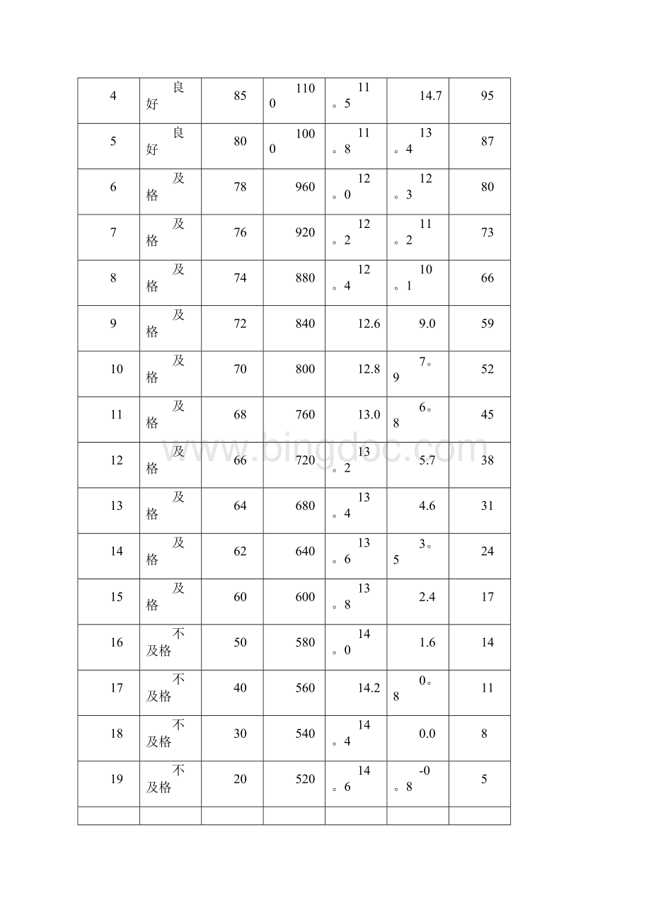 小学生体测标准范本模板.docx_第3页