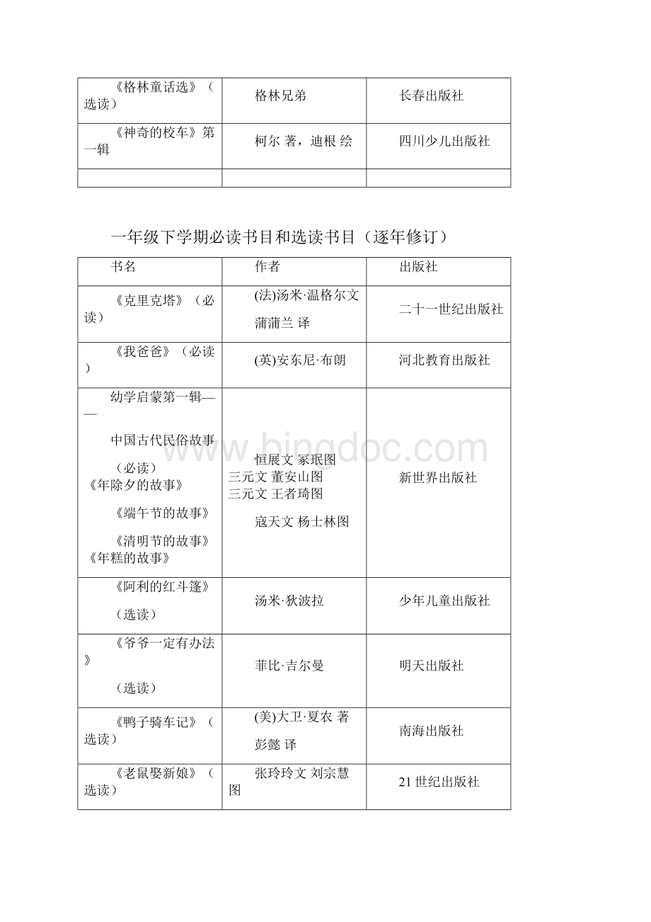 最新整理3清华附小推荐书目doc.docx_第2页