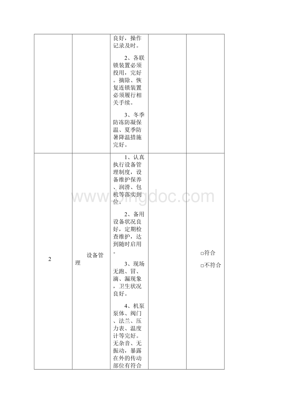 化工企业安全检查表综合专项日常节假日季节.docx_第2页