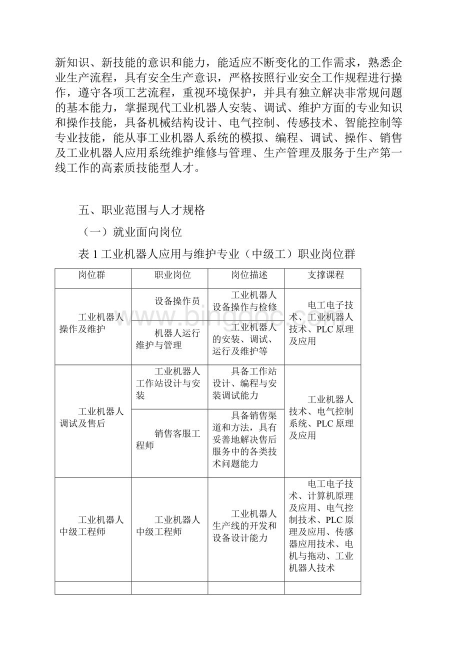 工业机器人应用和维护专业人才培养方案.docx_第2页