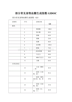 部分常见食物血糖生成指数GIDOC.docx