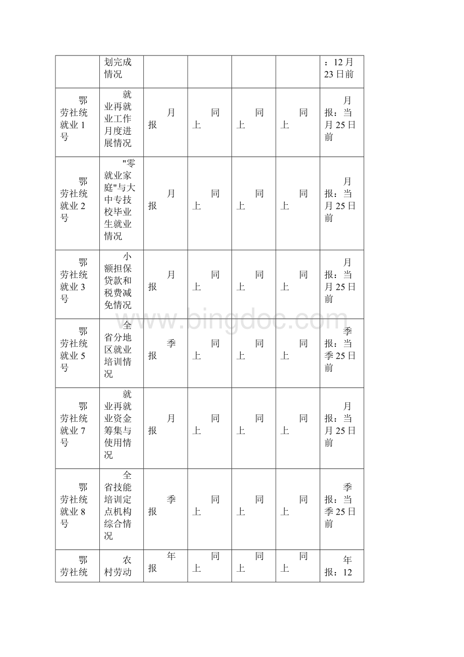 劳动就业工作统计报表制度.docx_第3页