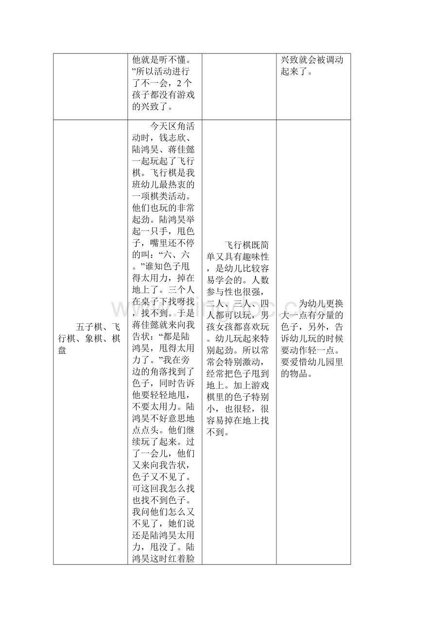 大班重点区域观察记录表DOC教学内容.docx_第3页