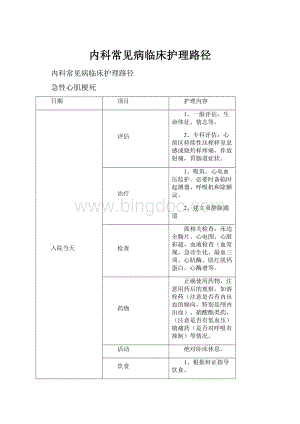 内科常见病临床护理路径.docx