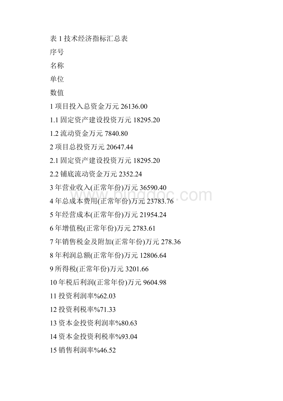 紧固件项目可行性分析报告范文.docx_第3页