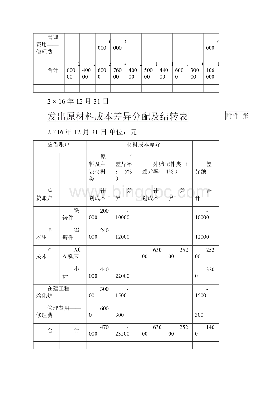 会计综合模拟实训李占国自制原始凭证参考答案.docx_第2页