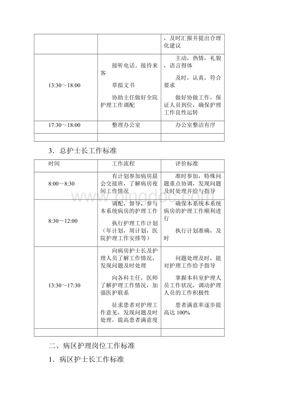 护理人员岗位工作标准.docx_第3页