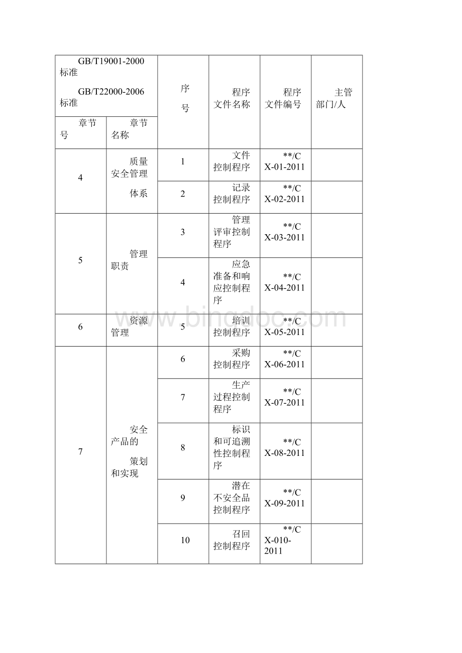 整理质量安全管理体系程序文件doc.docx_第2页