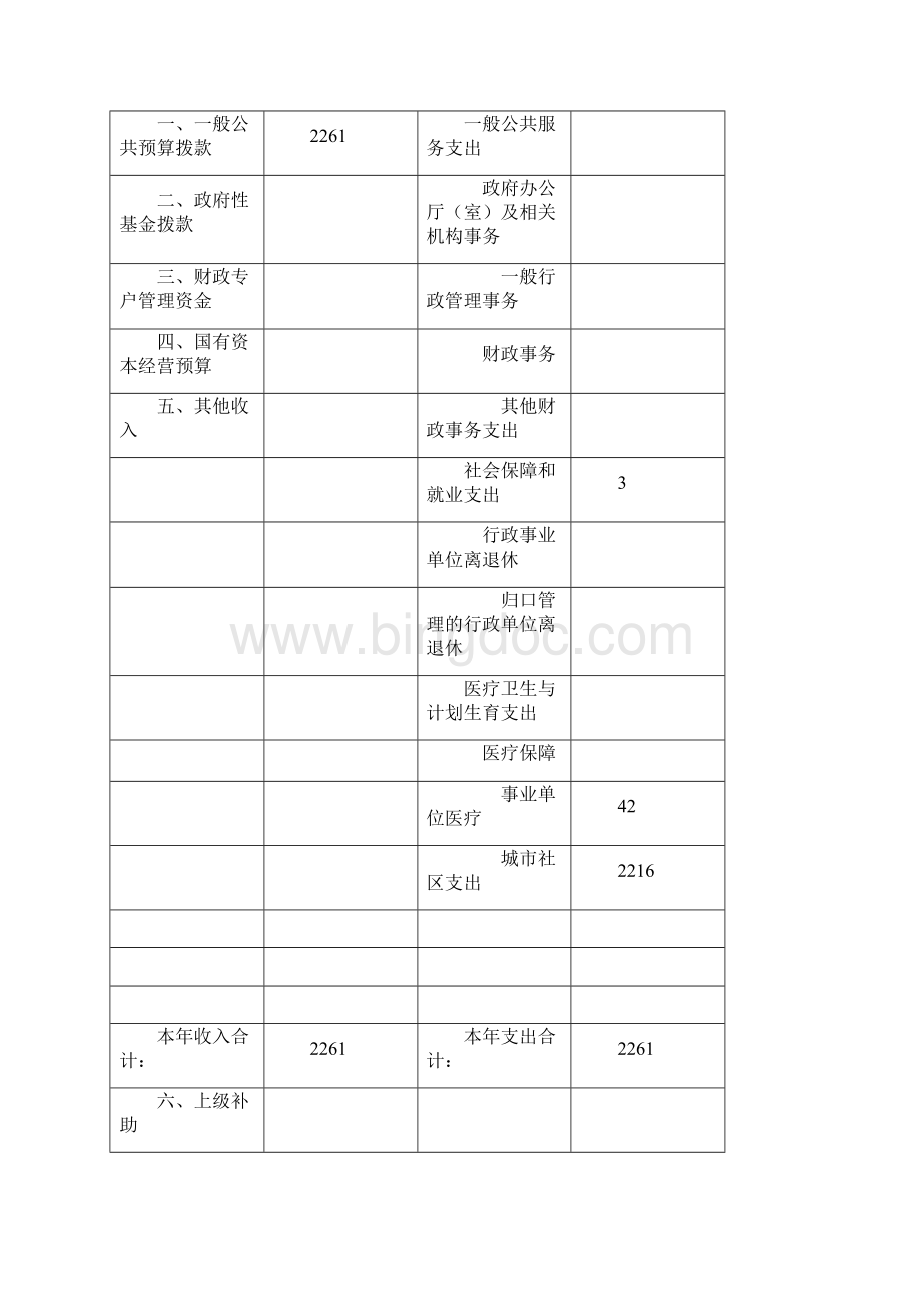 肥城市园林绿化管理局预算.docx_第3页