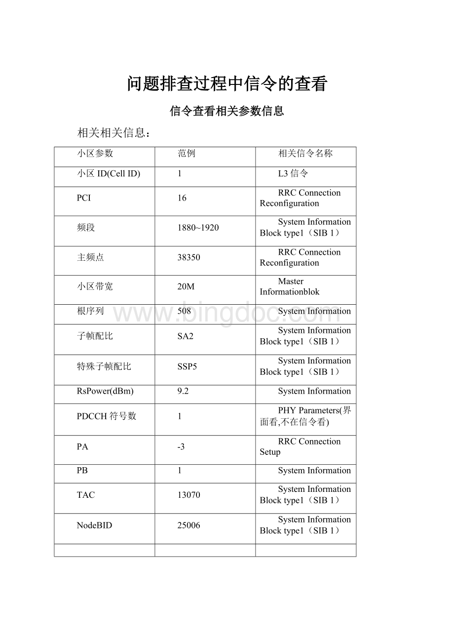 问题排查过程中信令的查看.docx