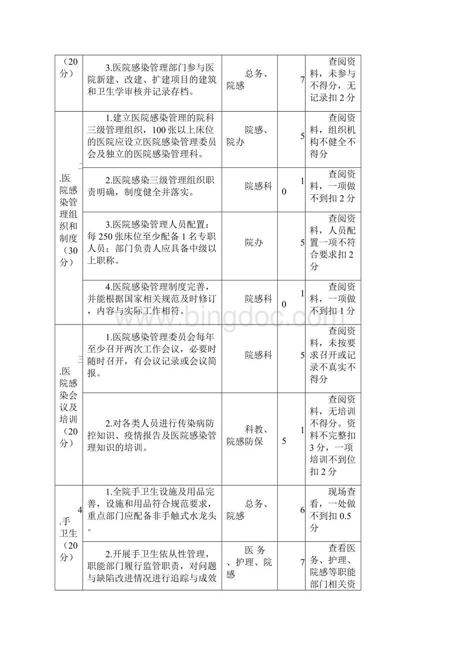 山西省医院感染管理质量考核评价细则 1范文.docx_第3页
